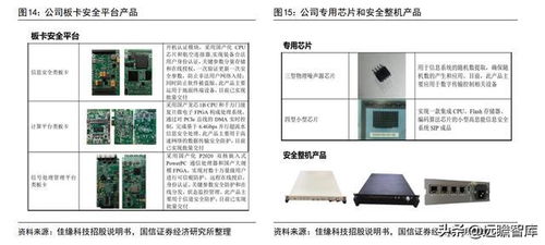 軍工網(wǎng)絡安全新銳 佳緣科技，鑄就數(shù)字防線的中堅力量