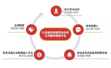 e簽寶助力重慶九龍坡區(qū)打造勞動關(guān)系公共服務(wù)全國標(biāo)桿示范