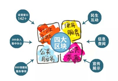 墾利區政務服務大廳搬遷公告 經濟貿易咨詢等業務辦理地點變更