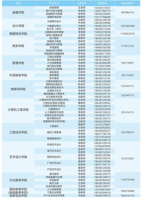 河南經(jīng)貿(mào)職業(yè)學院2021年招生經(jīng)濟貿(mào)易專業(yè)咨詢熱線已開通